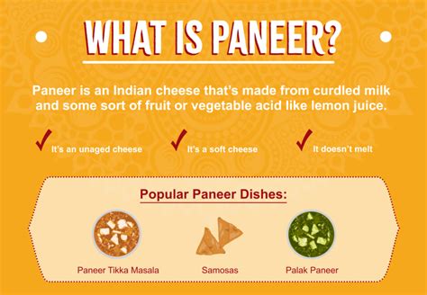 What is the English name for paneer?
